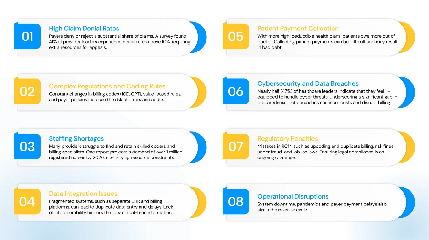 Common Revenue Cycle Management Challenges