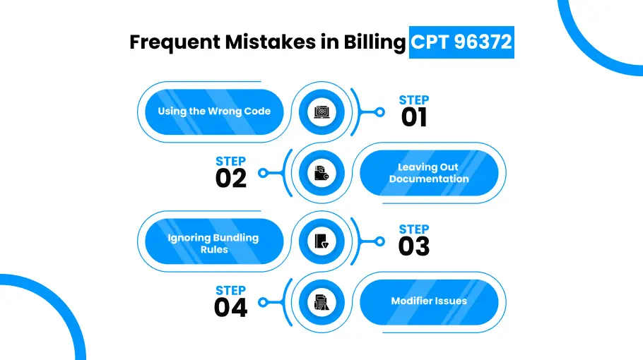Frequent Mistakes in Billing CPT 96372 Frequent Mistakes in Billing CPT 96372