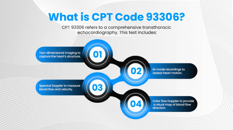Understanding 93306 CPT Code: A Quick Guide