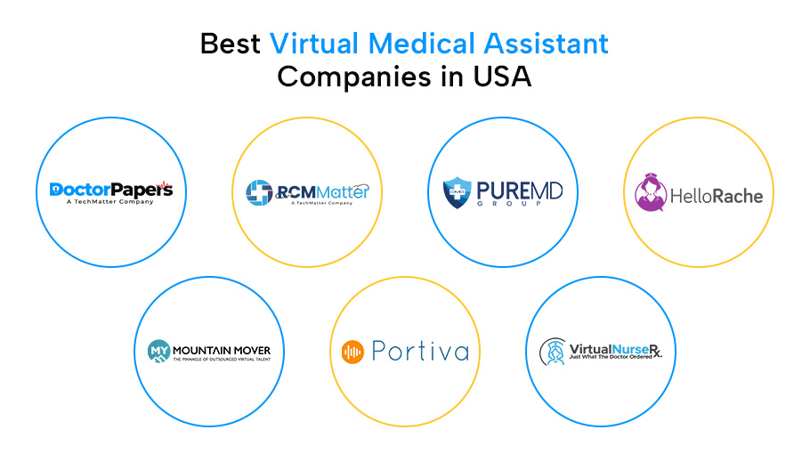 Best Virtual Medical Assistant Companies
