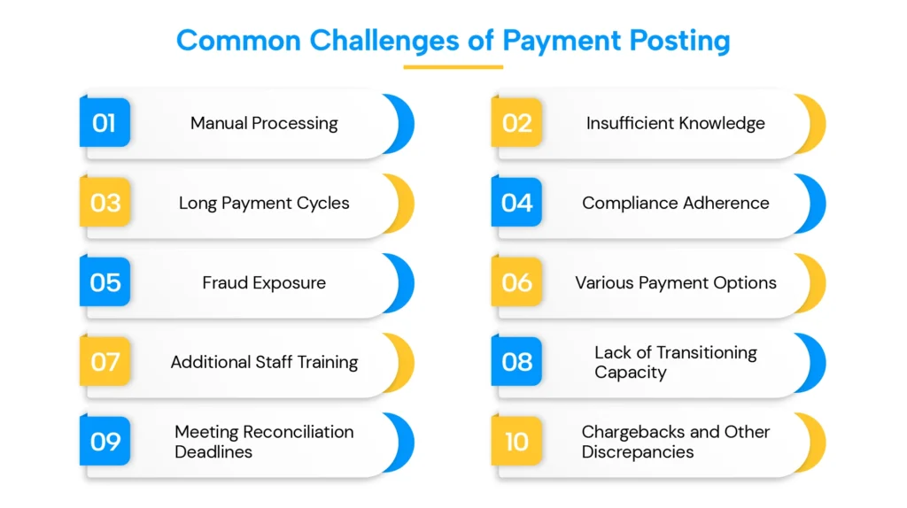 Common Challenges of Payment Posting