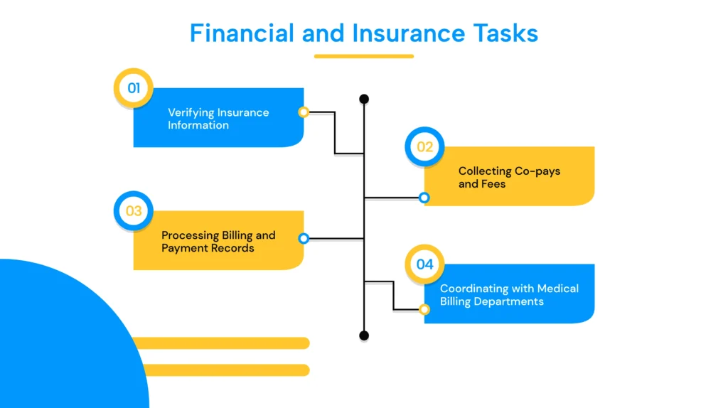 Financial and Insurance Tasks