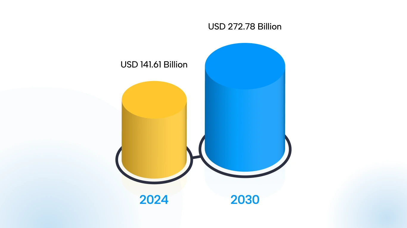 US-RCM-market-growth-from-2024-to-2030