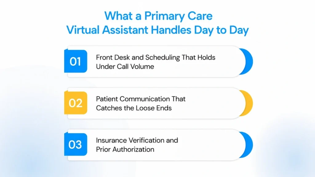What a Primary Care Virtual Assistant Handles Day to Day