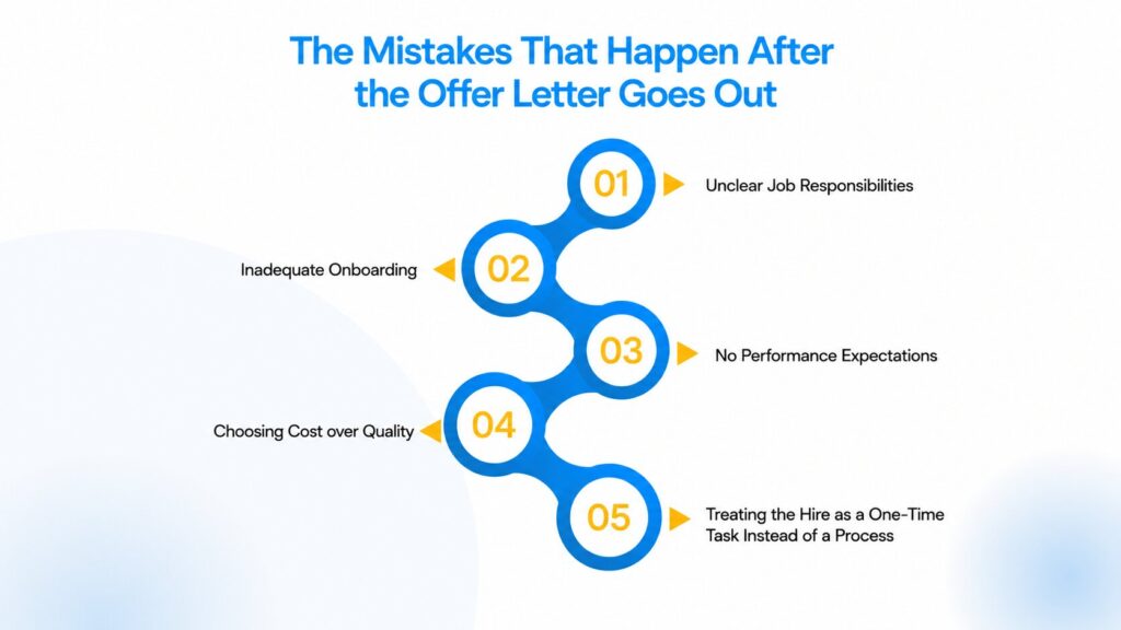 The Mistakes That Happen After the Offer Letter Goes Out